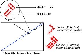 How To Read Mtf Chart For Lenses